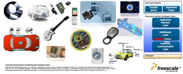 從傳感器到MEMS再到智能傳感系統(tǒng) 驅(qū)動未來智能系統(tǒng)開發(fā)的核心演進(jìn)