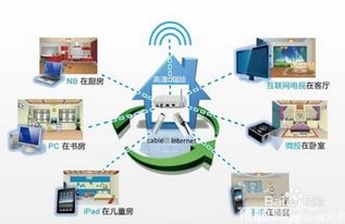 智能家居系統(tǒng)全攻略 如何科學(xué)選擇、正確安裝與高效開發(fā)